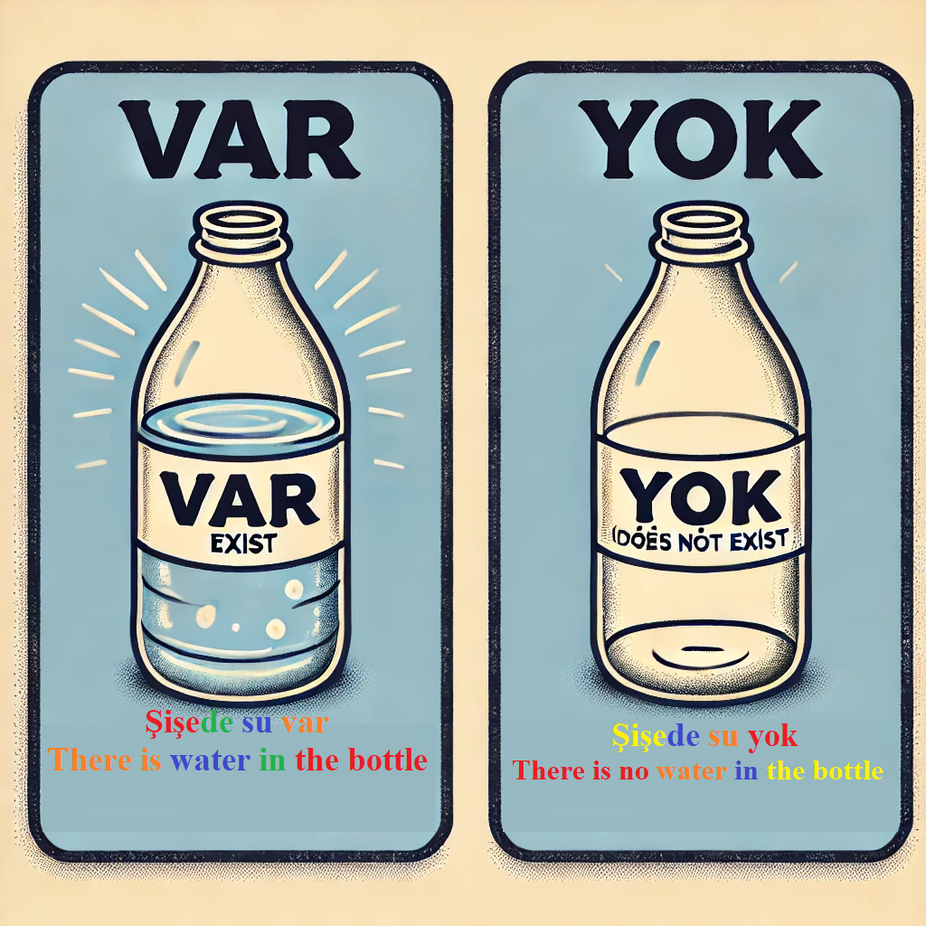 var = Es gibt yok = NEIN